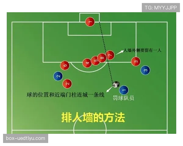 越位位置判定关键：传球瞬间与倒数第二名防守者和球线的相对位置