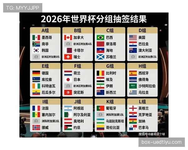 2026世界杯抽签会限制同洲球队同组吗