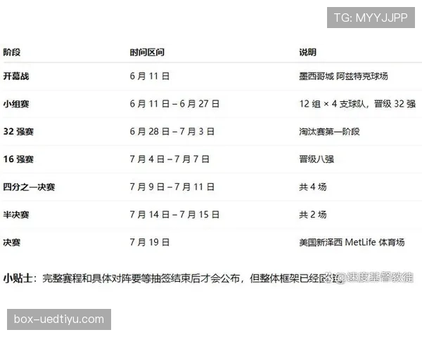 2026世界杯季军赛是否继续保留 2026世界杯季军赛是否继续保留