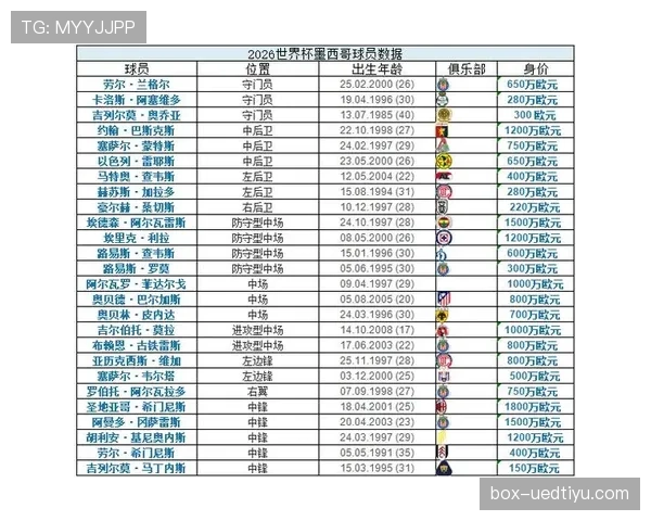 2026世界杯豪门球队出线概率对比 2026世界杯豪门球队出线概率对比