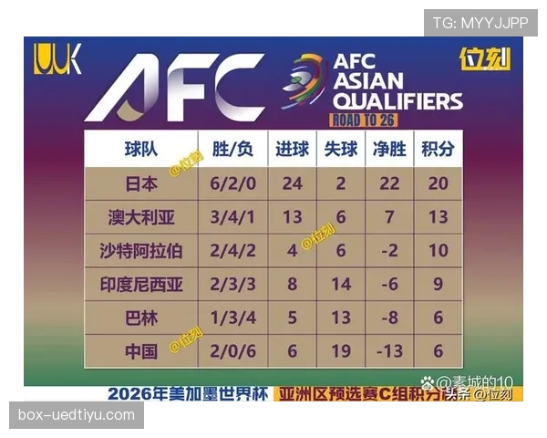沙特世界杯晋级16强概率预测