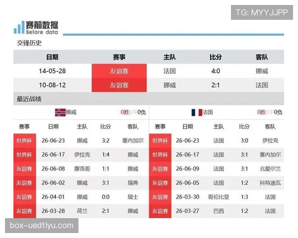 塞内加尔5-0伊拉克：世界杯I组末轮战报
